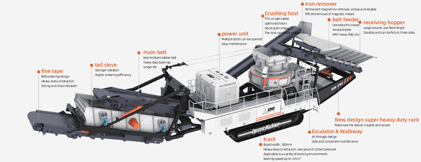 1.Mobile-sand-making-machin 1.Mobile-sand-making-machin