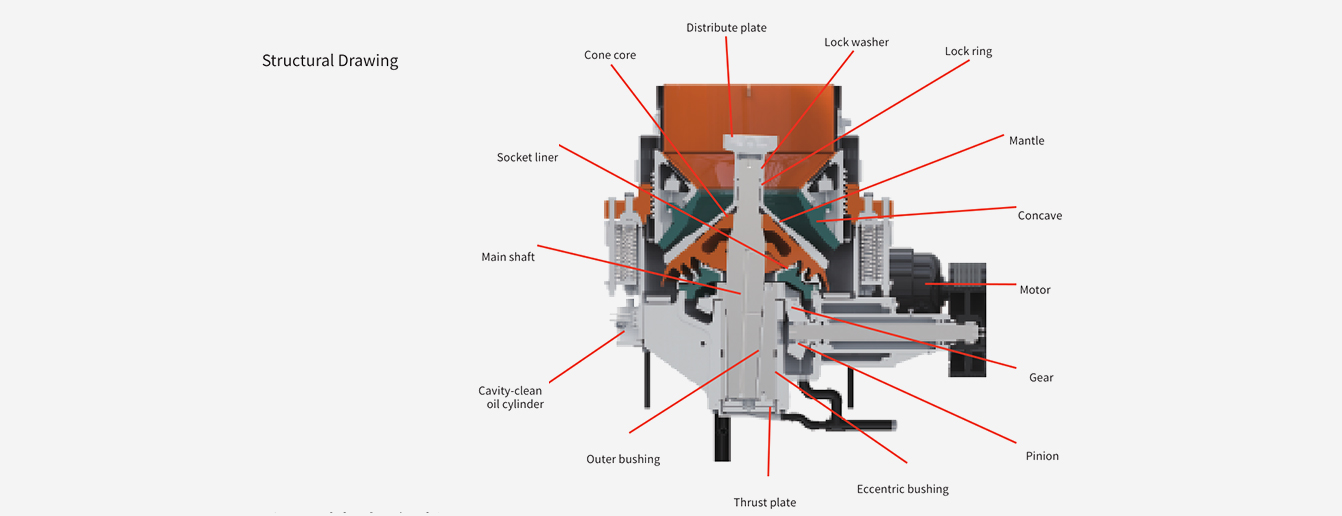 DMC-Compound-Cone-Crusher DMC-Compound-Cone-Crusher