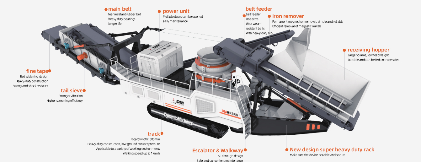 5.Mobile-cone-crushing-station 5.Mobile-cone-crushing-station