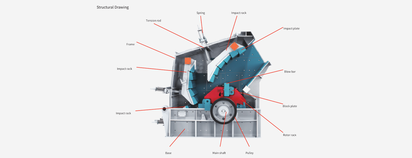 PF-impact-crusher
