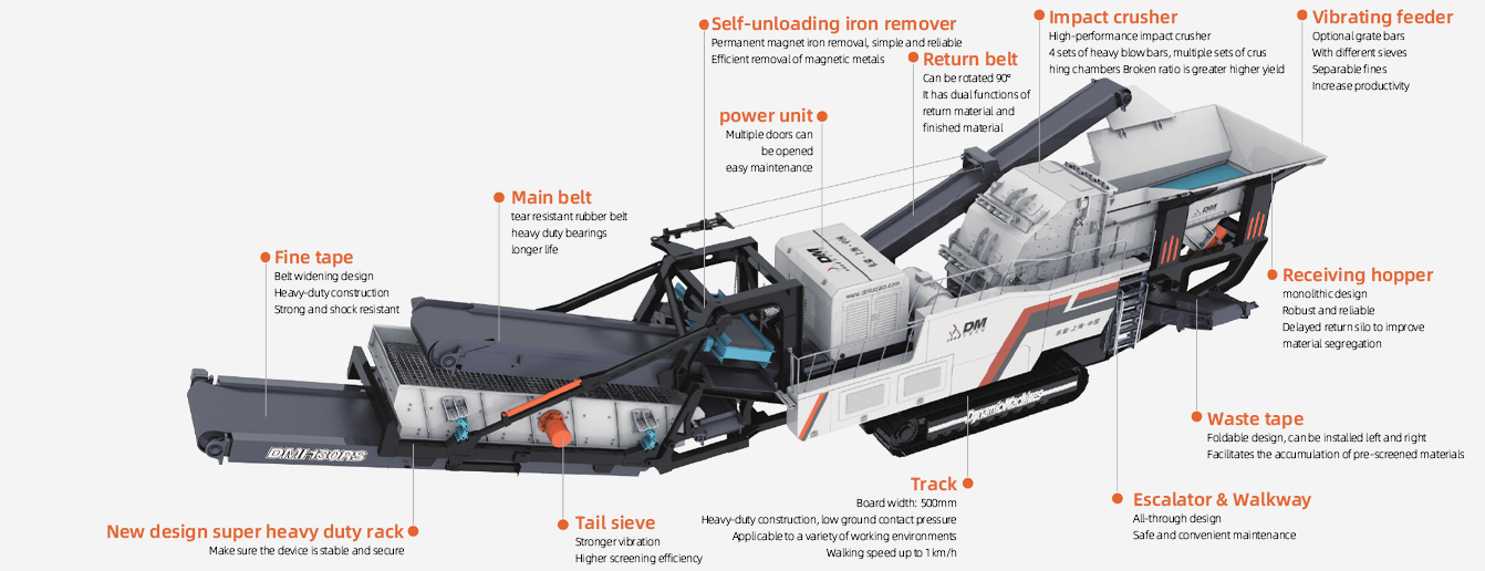 6.Mobile-impact-crushing-station 6.Mobile-impact-crushing-station
