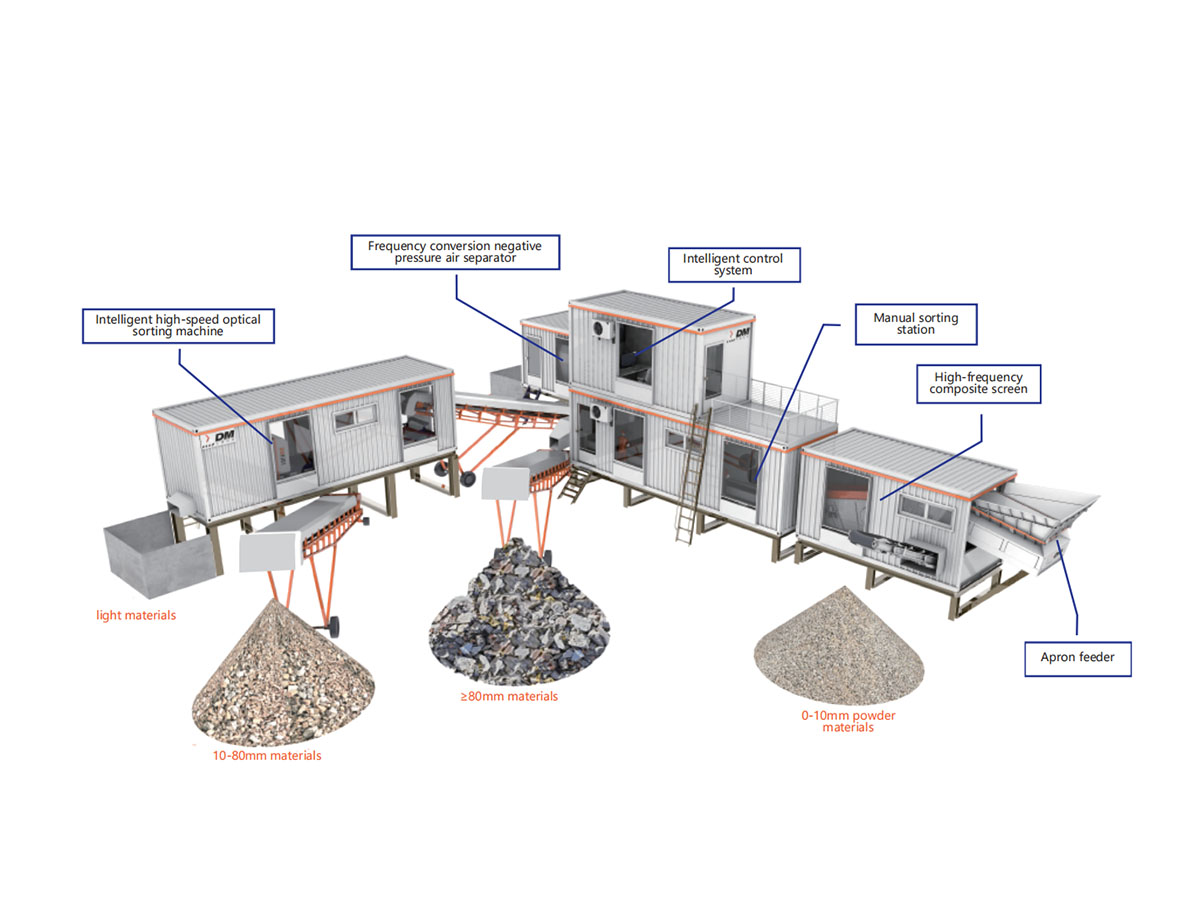 Solution modulaire d'élimination des déchets de décoration