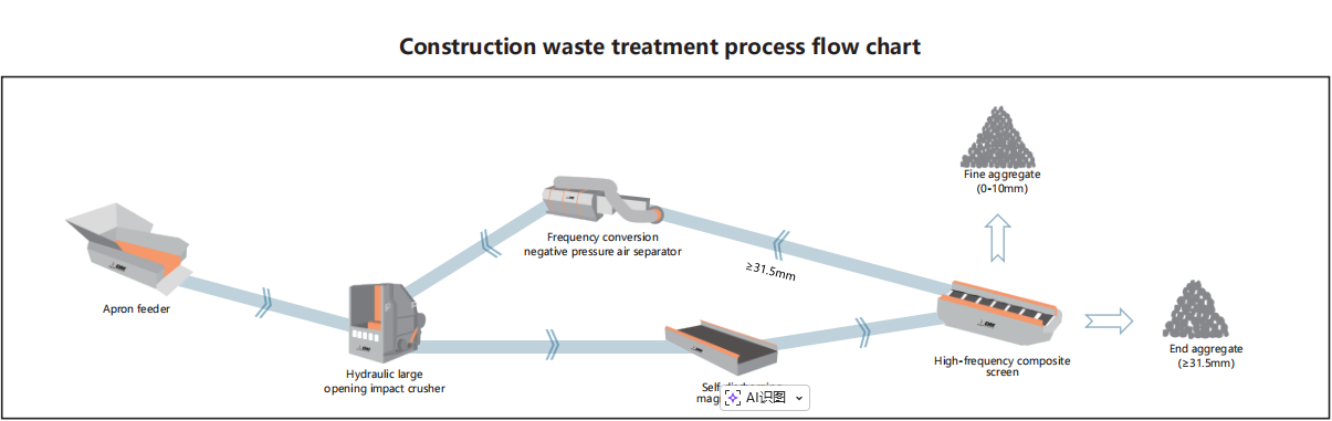 Frequency conversion negative pressure air separator