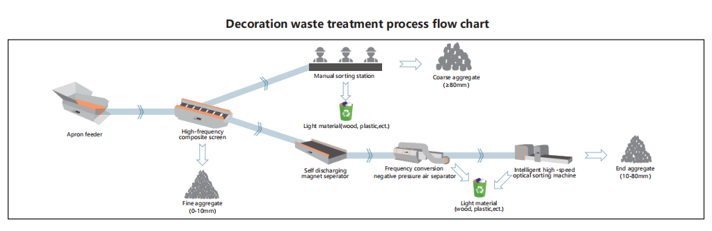 Intelligent high-speed optical sorting machine