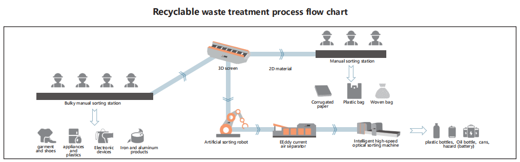 Artificial intelligent selection robot
